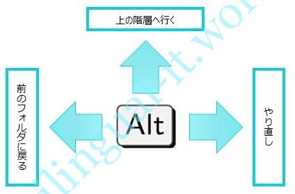 フォルダ移動はaltで マウスで時間浪費はもったいない バイリンガルitエンジニア