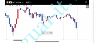 MXNJPYが下落!? MXNJPYが下落!?