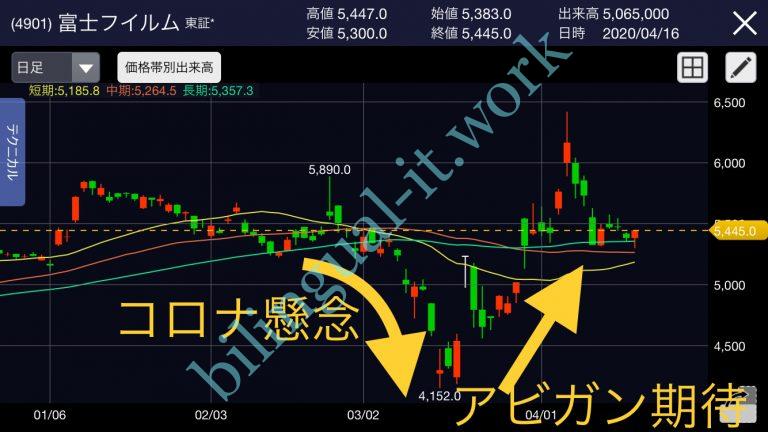 バイリンガルITエンジニアのほぼ不労所得までの道新型コロナウイルスで注目の富士フイルム富山化学株式会社