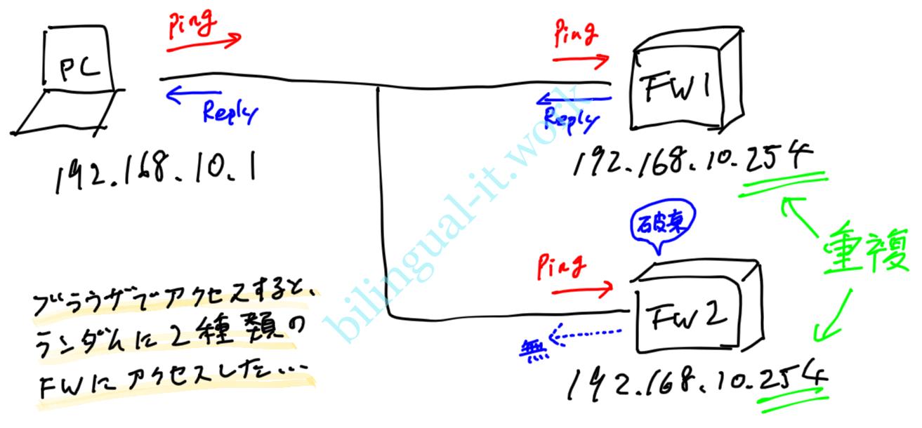 Pingが通ったり通らなかったりする原因 バイリンガルitエンジニア