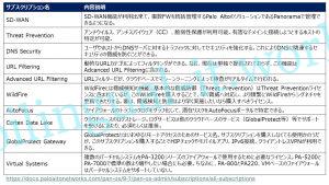 PaloAltoライセンスのざっくり解説