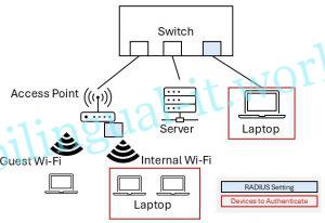 RADIUS設定をすべきポート