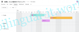 PMツール「Asana」を少し試してみた。